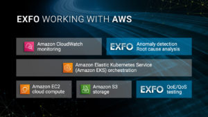 EXFO to Offer Cloud-Native Service Assurance on AWS
