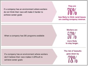 New Research at Davos Pushes Back on Inclusion Headwinds ‘How the Tech Sector Can Lead on Inclusion’